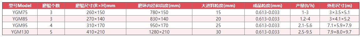 雷蒙磨粉机技术参数